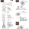 預訂- 日本製 - CAPTAIN STAG 咖啡/茶磨 陶瓷刀片 - Image 3